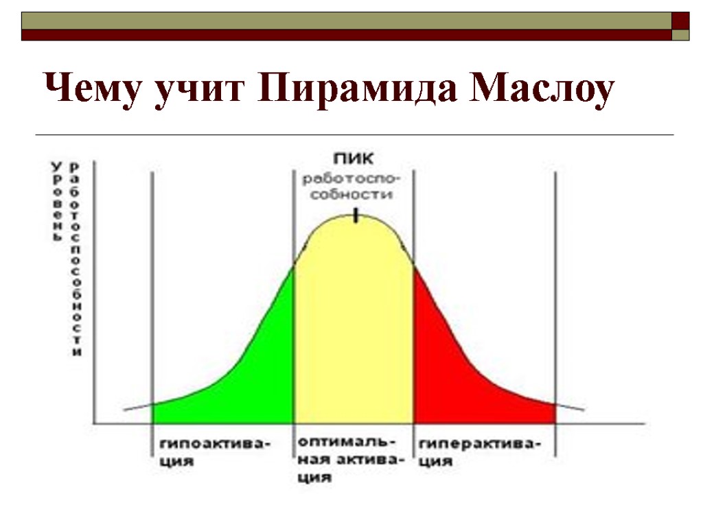 Чему учит Пирамида Маслоу